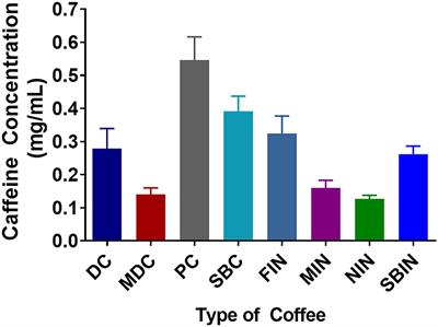 Commercial and Instant Coffees Effectively Lower Aβ1-40 and Aβ1-42 in N2a/APPswe Cells